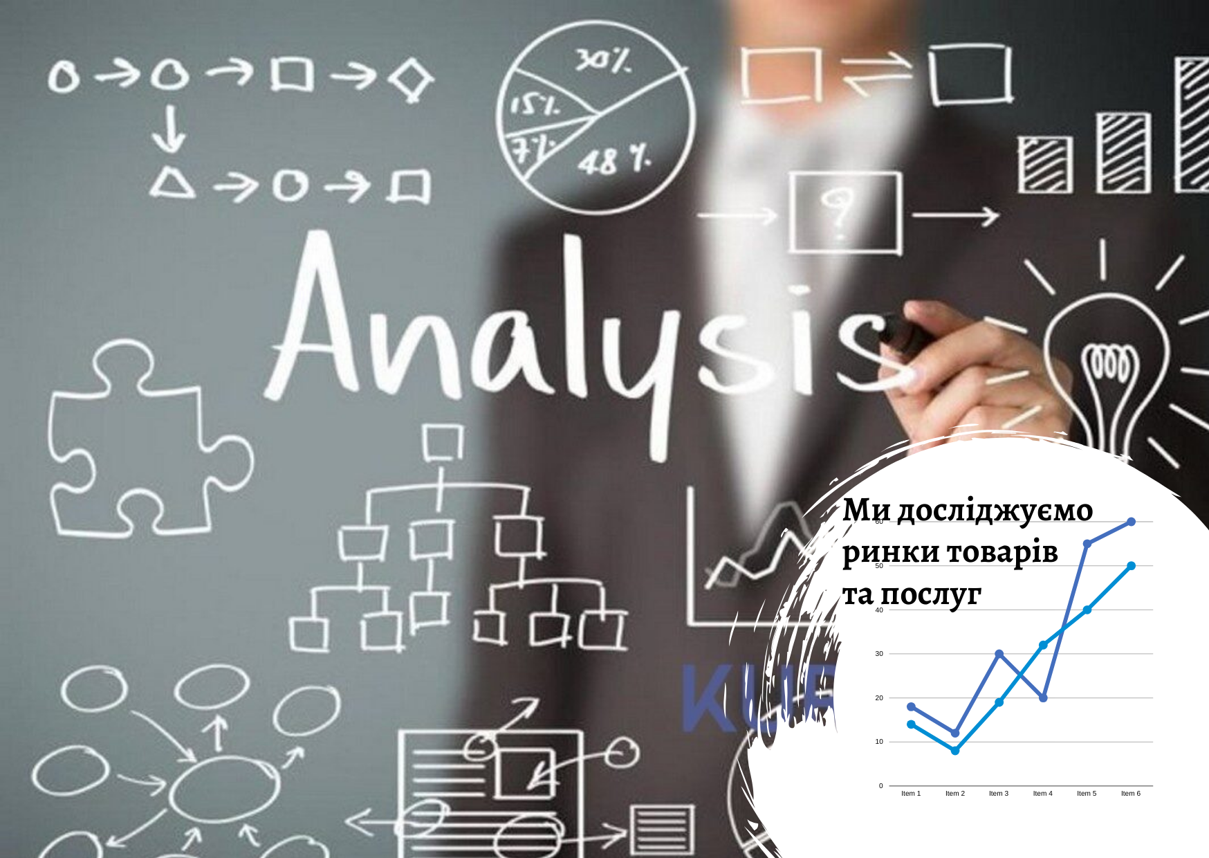 Pro-Consulting Сompany offers market analysis for its clients